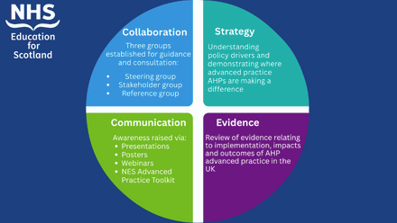 Transforming roles 09 - commission graphic.png