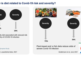 Diet and COVID-19 video thumbnail 