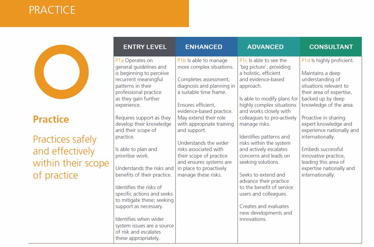 post registration framework levels.JPG