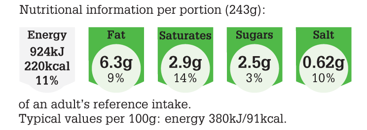 LGC383_2015_NUT_PNG_300dpi Cheesy Colcannon.png 1