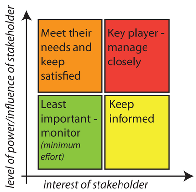 Stakeholder Map 1.png