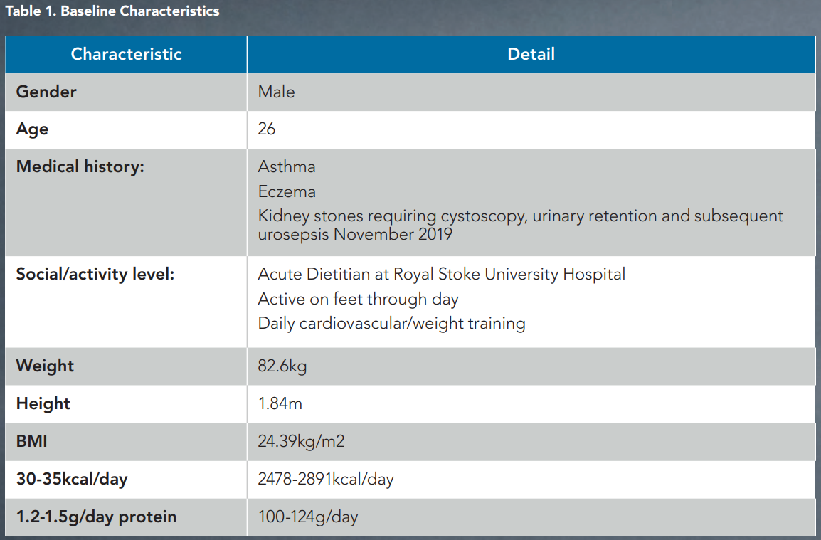 Nasogastric Feeding DT article table.PNG