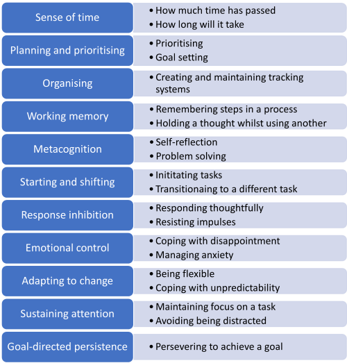 ADHD and Weight Loss: Strategies That Work For You