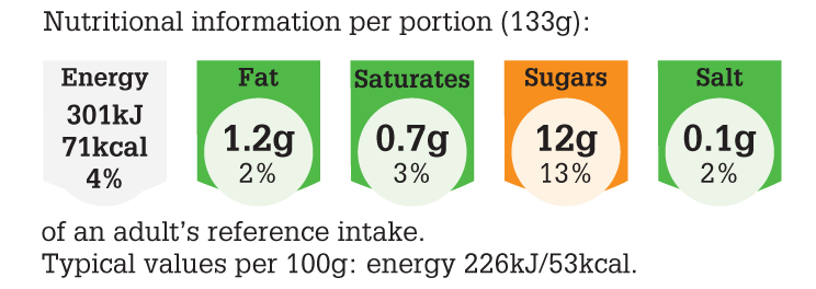 LGC043_2015_NUT_PNG_300dpi.png