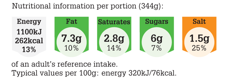 LGC277_2015_NUT_PNG_300dpi All-day Breakfast.png