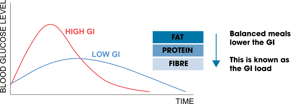 GI FFS diagram (002).png
