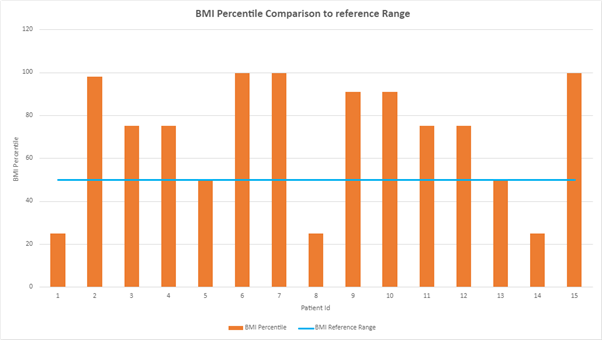 BMI graph 6.png