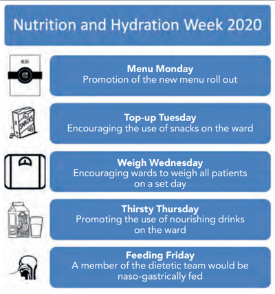 Nutrition and Hydration Week 2020 nasogastric DT article.PNG