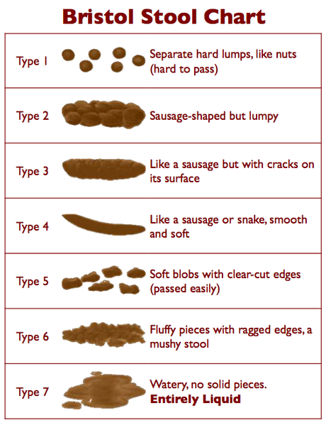 Bristol_Stool_Chart.png