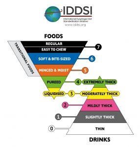 IDDSI chart.jpg
