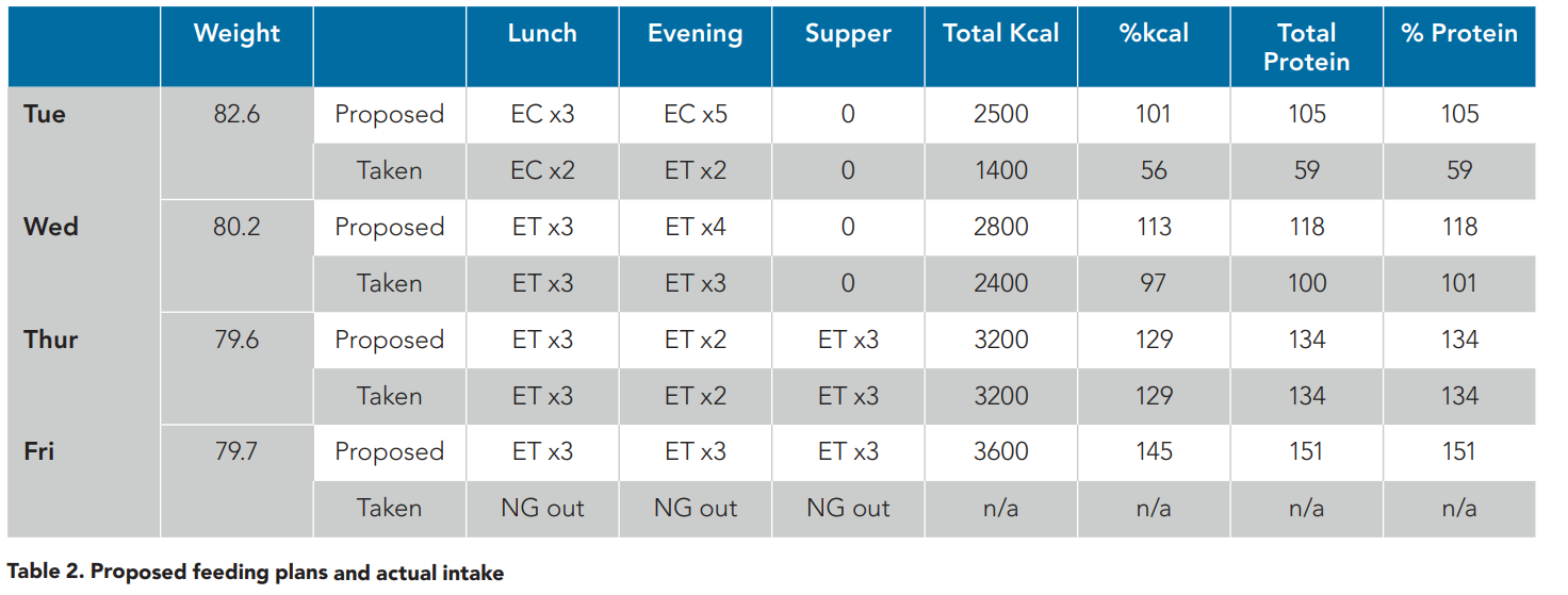 Nasogastric Feeding DT article table 2 .PNG