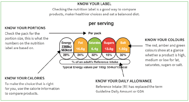 Know your label.PNG