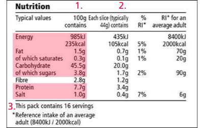 Back or side label highlighted.png