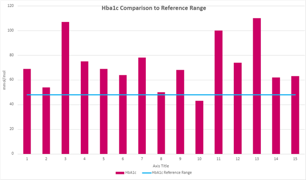 HBA1C graph 5.png
