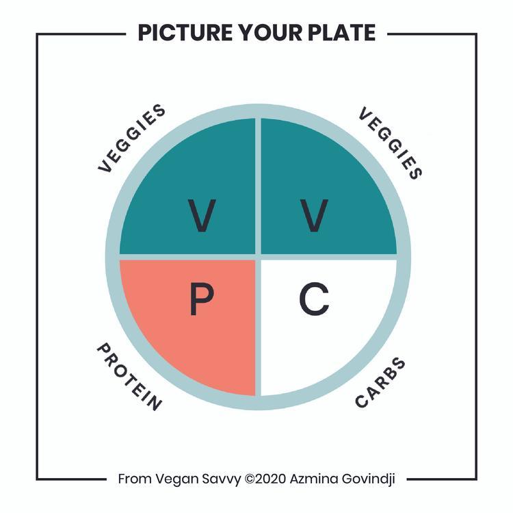 VVPC Plate - Vegan Savvy - Azmina Govindji.jpg
