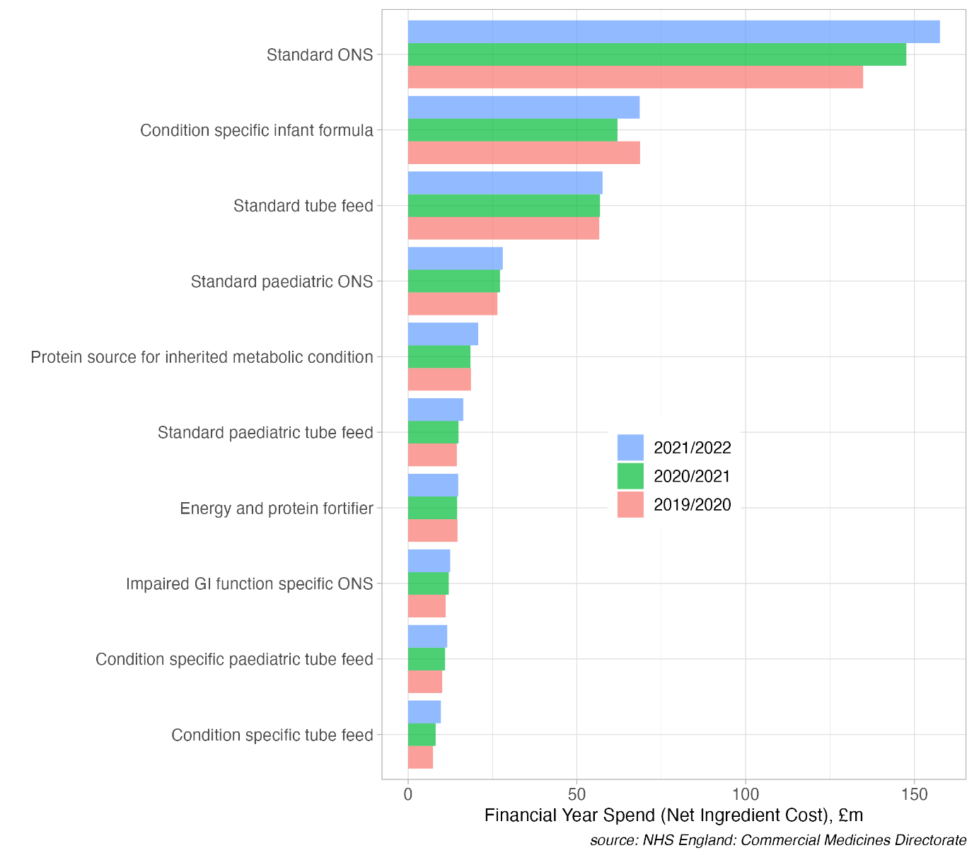 BDA Data prescribing article figure 1.png