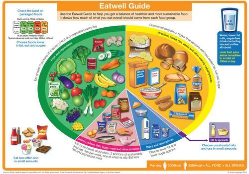 Eat_well_guide.jpeg