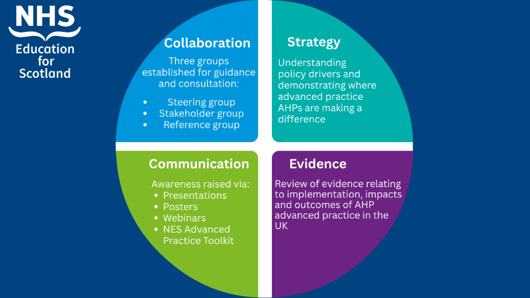 Transforming roles 09 - commission graphic.png