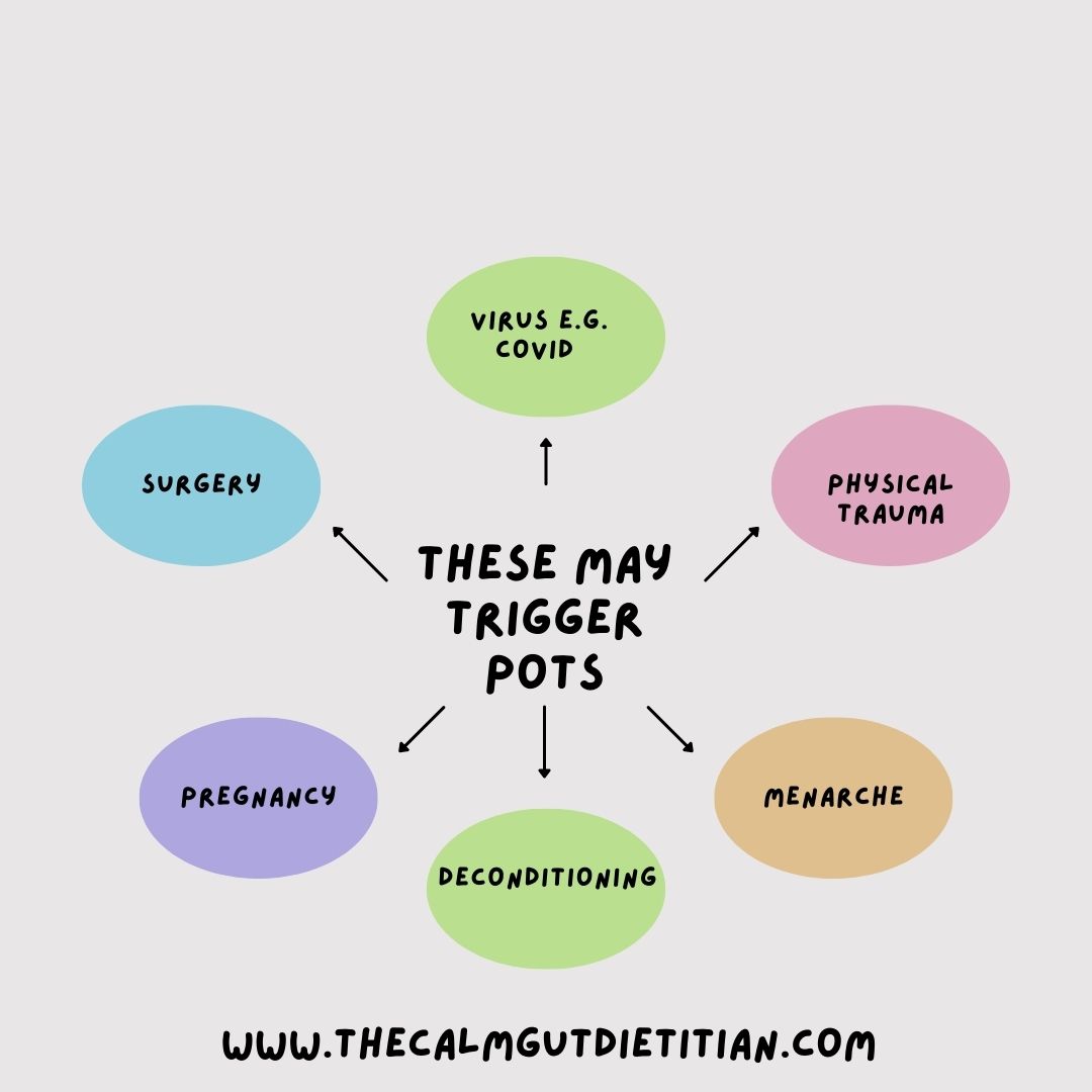 PoTS: How can a dietitian help to support those with Postural