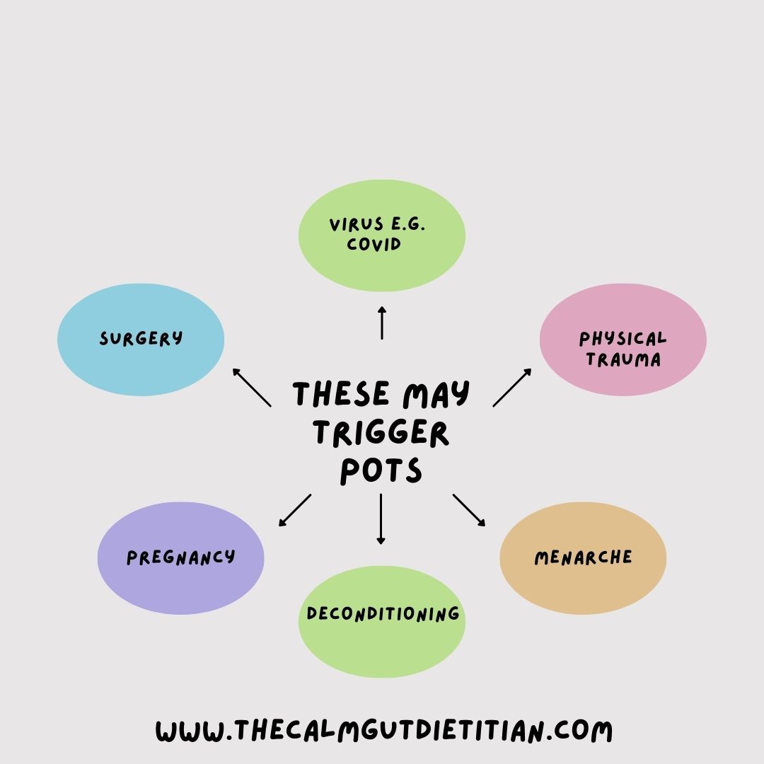 PoTS: How can a dietitian help to support those with Postural Tachycardia  Syndrome?