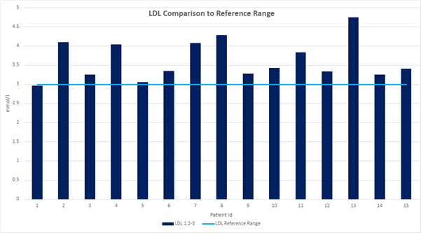 LDL graph 2.png