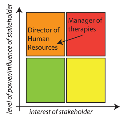 Stakeholder Map 2.png