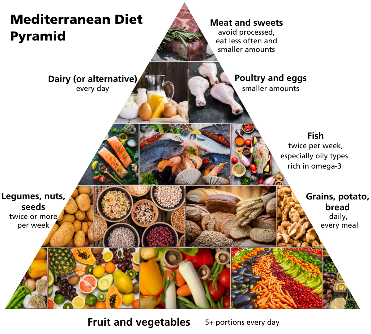 Balanced diet recovery