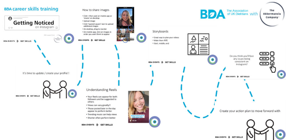 roadmap image for social media training pilot article