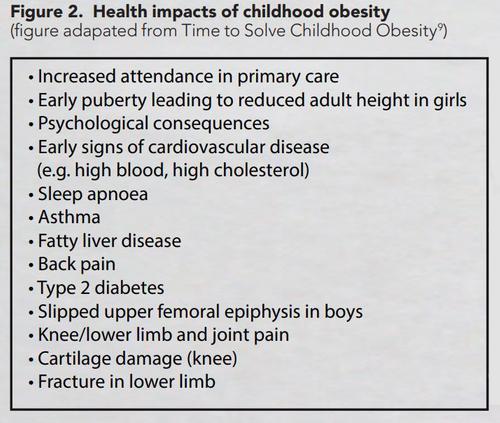 Health impacts of childhood obesity dt childhood obesity article.jpg