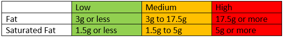 Fat traffic light table.png