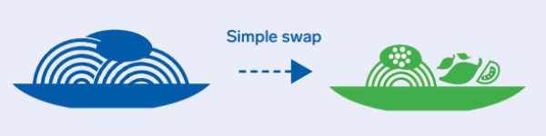 Spaghetti bolognese meal swap graphic.png