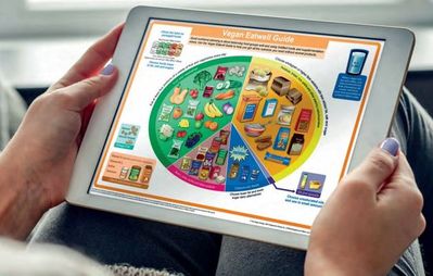 Introducing The Vegan Eatwell Guide British Dietetic Association Bda
