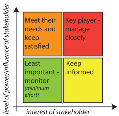 Stakeholder Map 1.png