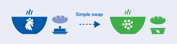 Soup meal swap graphic.png