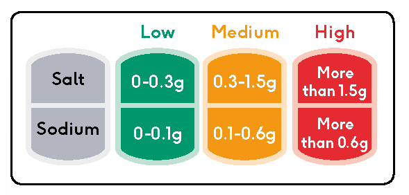 Hypertension Food Fact Sheet British Dietetic Association a