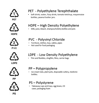 Plastic polymers.png