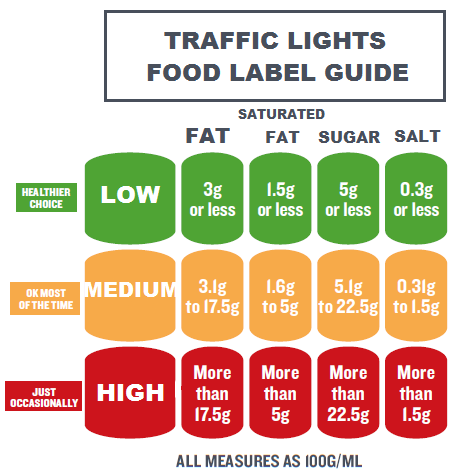 traffic lights food label guide.png